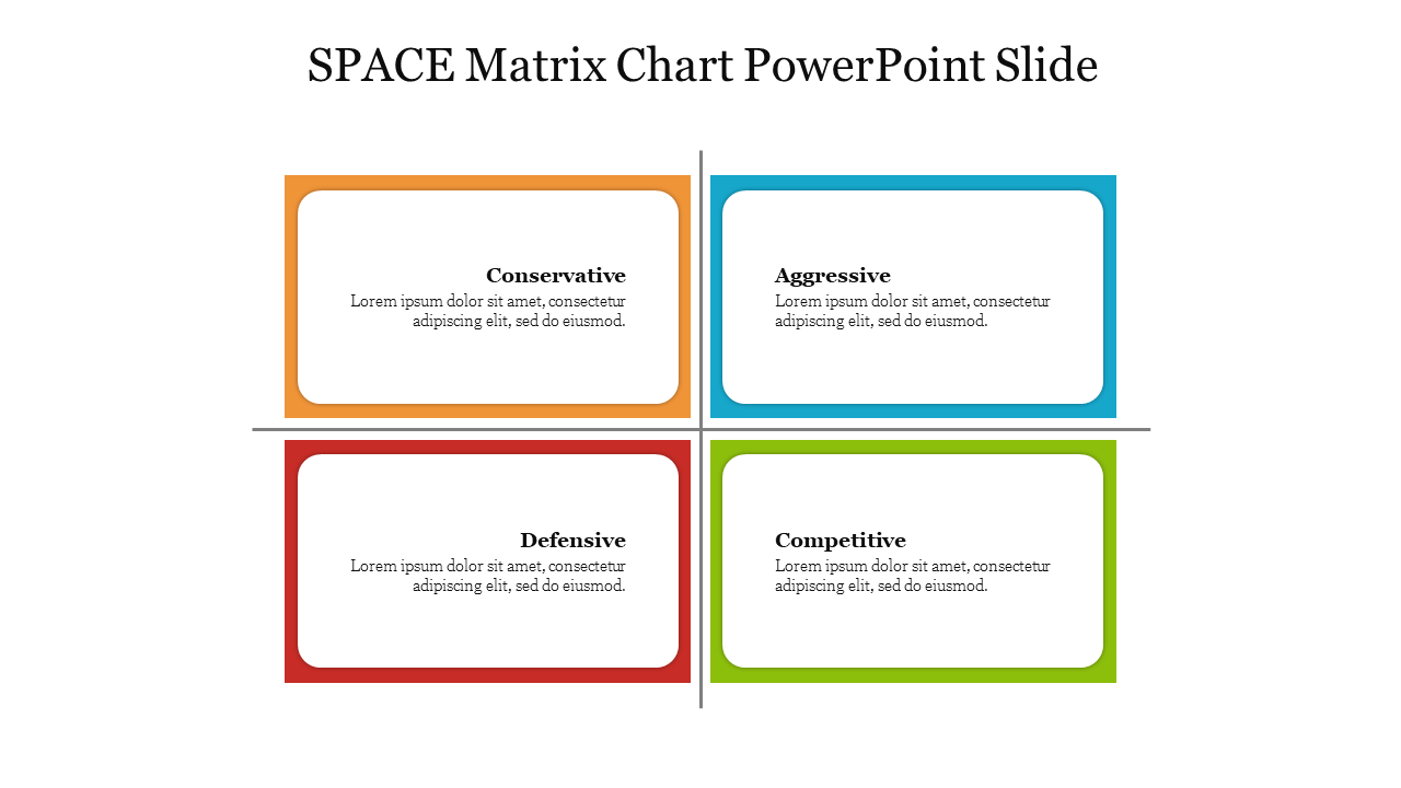 SPACE Matrix Chart PowerPoint Slide